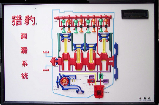 汽車教學示教板