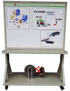 制動(dòng)元件展示板